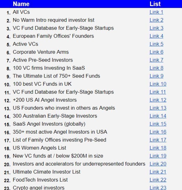The Ultimate Investors List of Lists 🚀