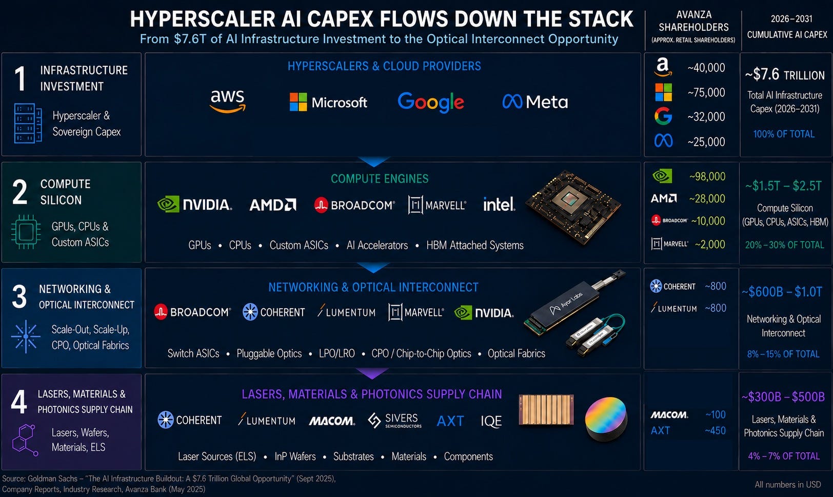 The AI Interconnect Layer: Where GPU, ASIC, and CPU Meet AI Photonics ...