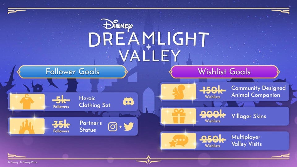 r/DreamlightValley - FINAL Community Challenge Update r/DreamlightValley - FINAL Community Challenge Update
