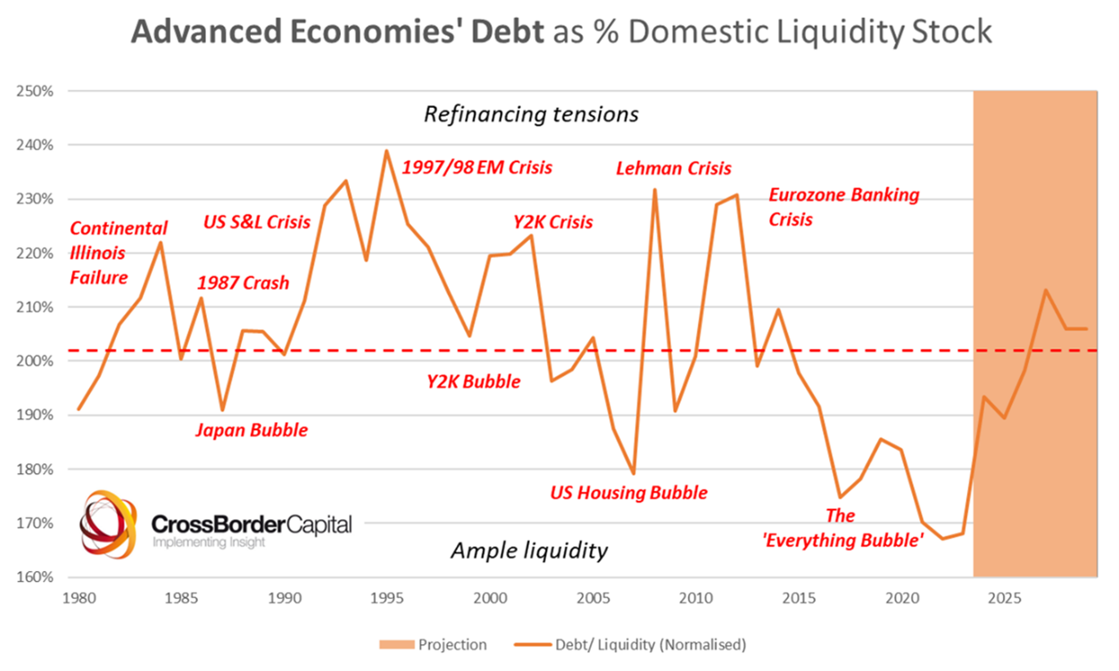Global Liquidity Q&A - by Michael Howell - Capital Wars