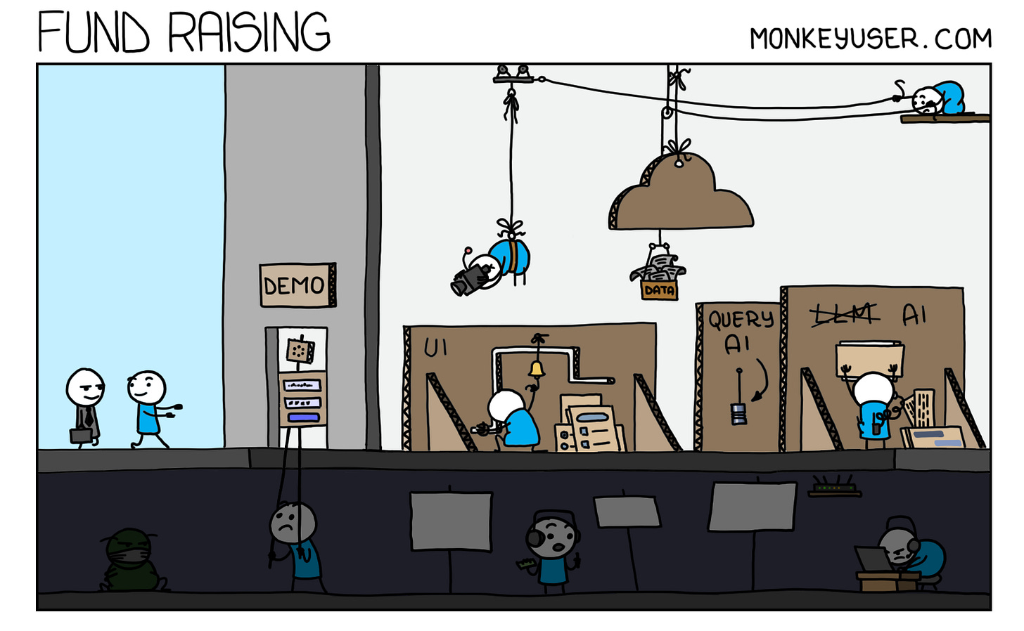 Fund Raising Fund Raising