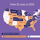 New CDCE survey shows millions lack ID as voter ID laws spread to more states