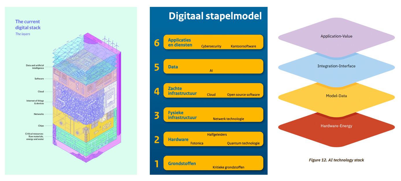 Afbeelding met tekst, schermopname, Kleurrijkheid, diagram

Door AI gegenereerde inhoud is mogelijk onjuist.