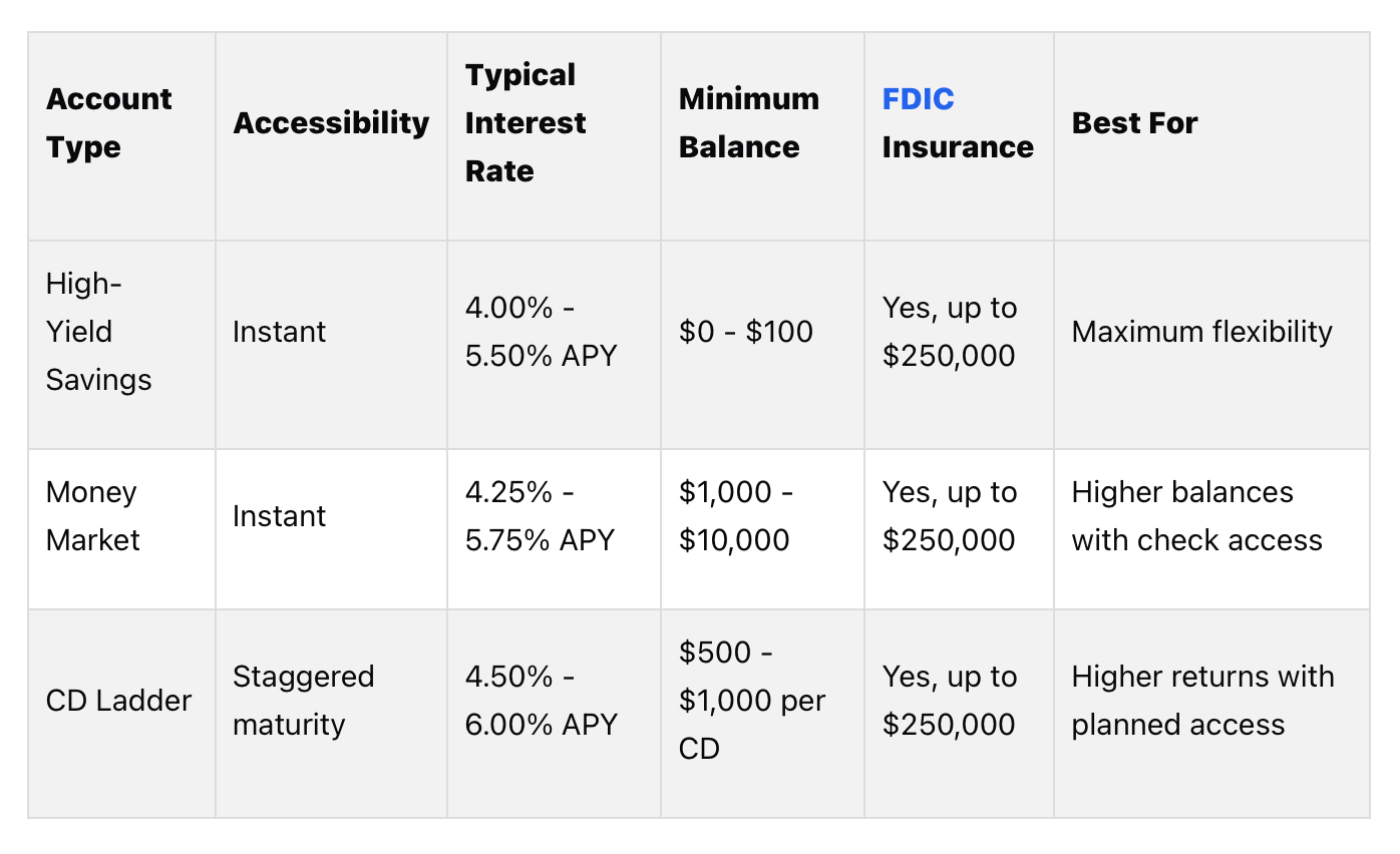 Savings Accounts, Money Market Accounts, and CD Ladders: How They Compare