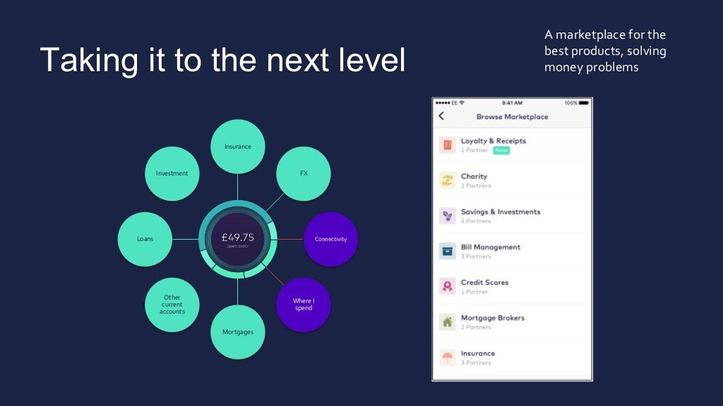 Starling Bank - A Cloud Bank Starling Bank - A Cloud Bank