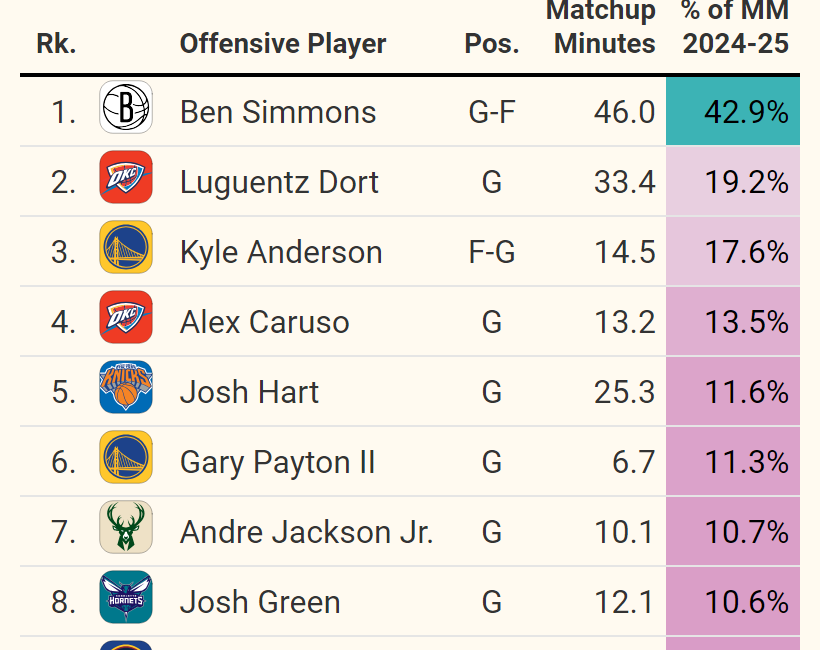 How To: Positional Matchup Tables