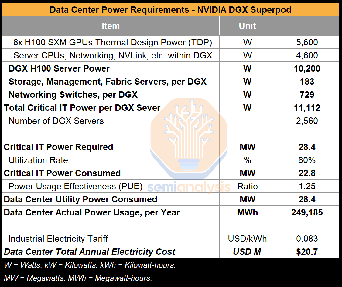 AI Datacenter Energy Dilemma - Race for AI Datacenter Space