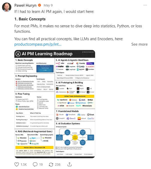 Pawel_Huryn_The_Product_Compass_Newsletter_Substack_Notes