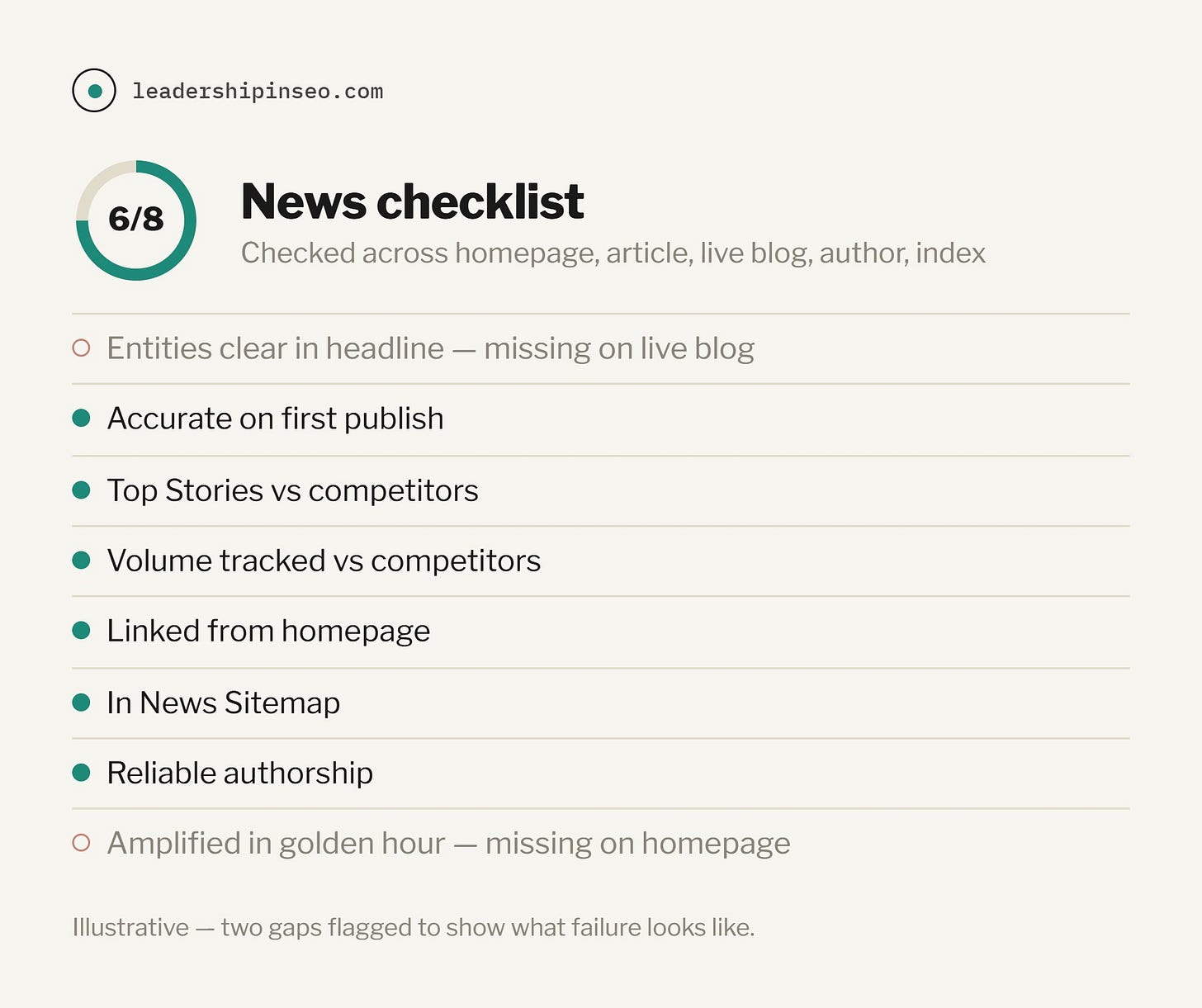 News checklist for SEO
