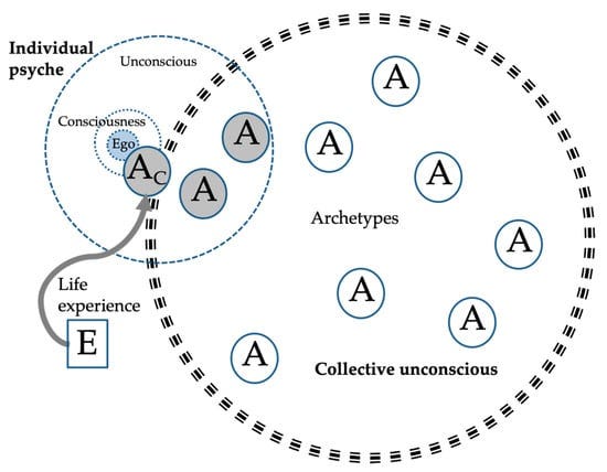 Collective and Individual Sources of Women's Creativity: Heroism and  Psychological Types Involved in Enhancing the Talent of Emerging Leaders