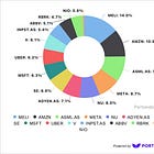 Portfolio Review - April 2026