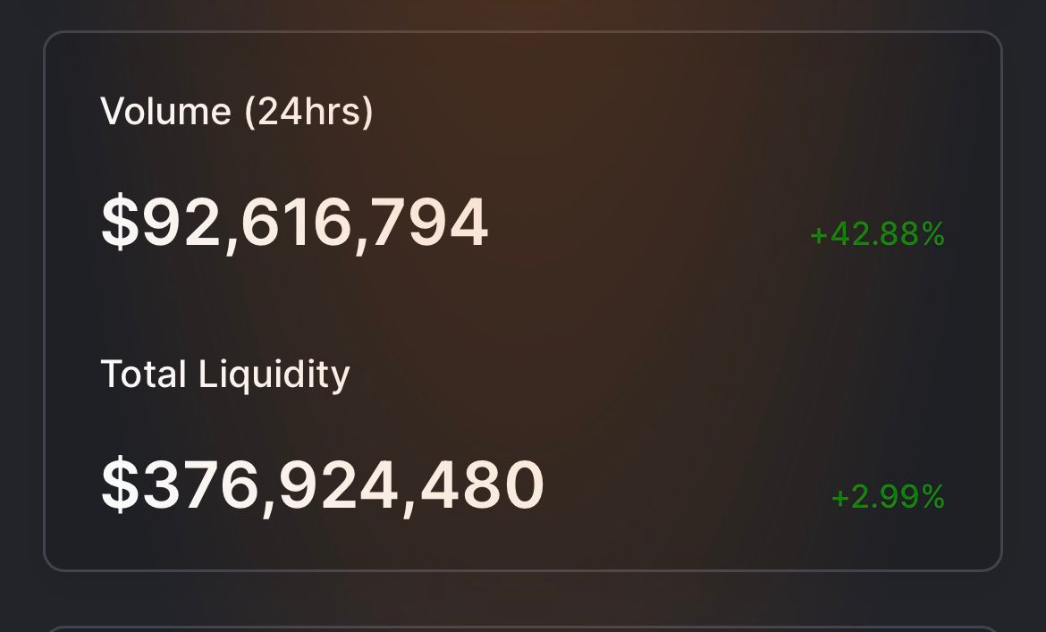 Volume