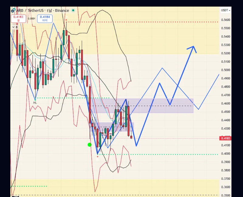 $ARB - 25.10.11