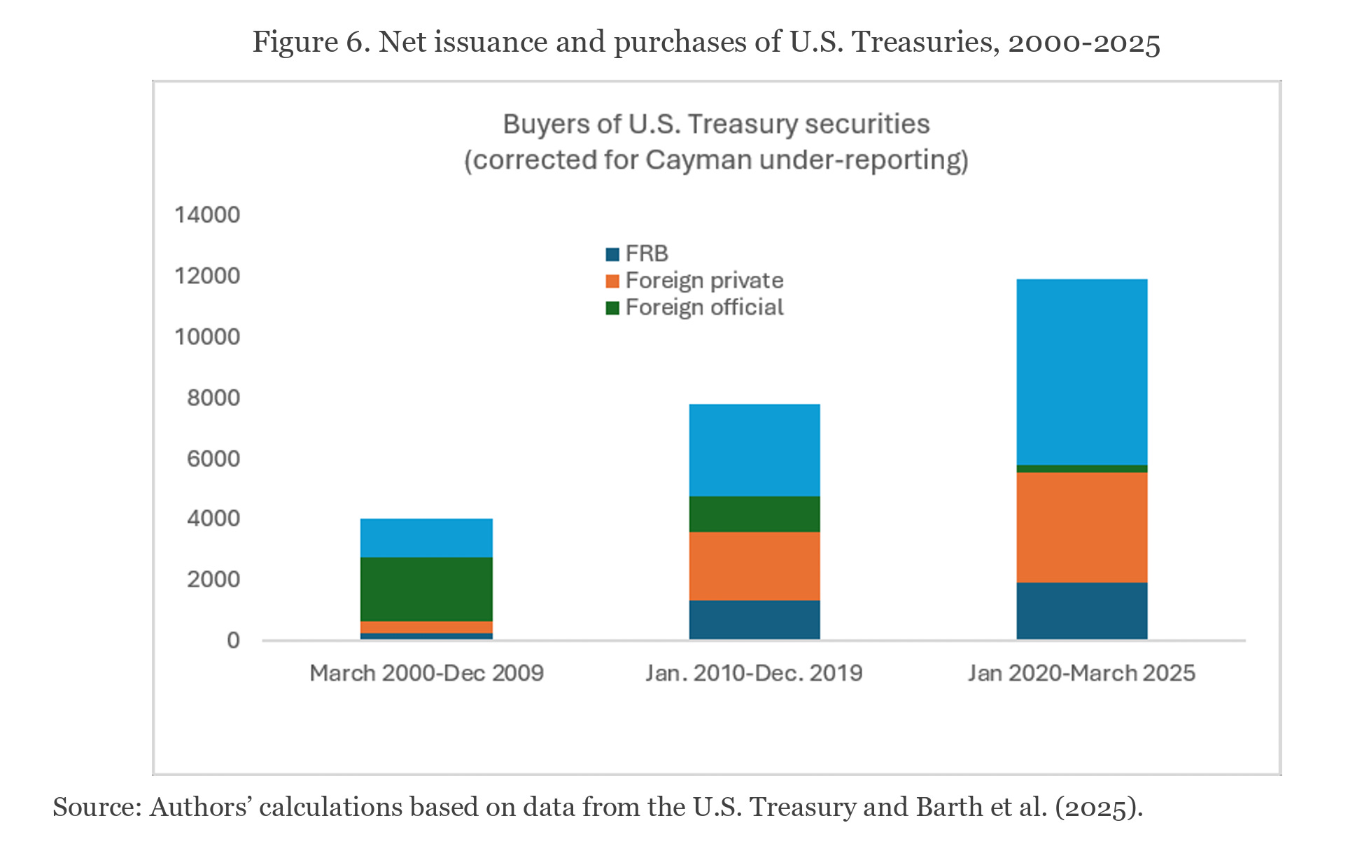 adamtooze.substack.com - Adam Tooze - Chartbook 469: The risk of unwind - The US Treasury market in the era of the hedge fund-profit dollar.