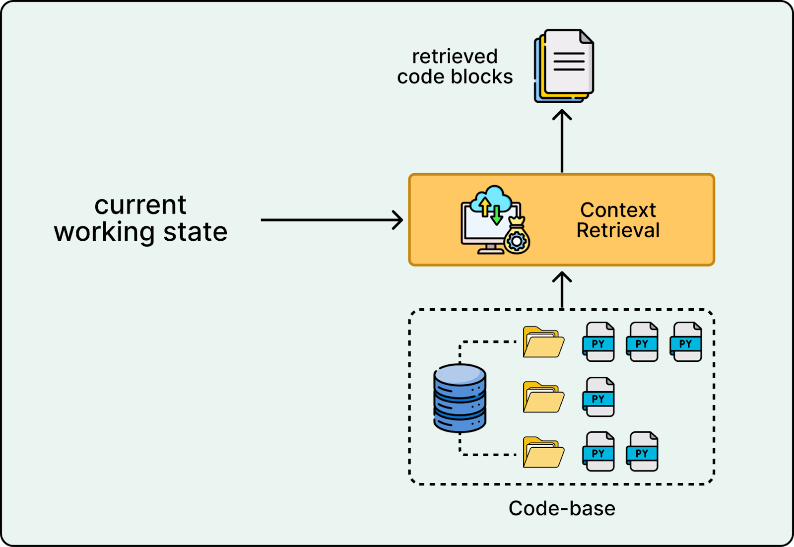 How Cursor Shipped its Coding Agent to Production