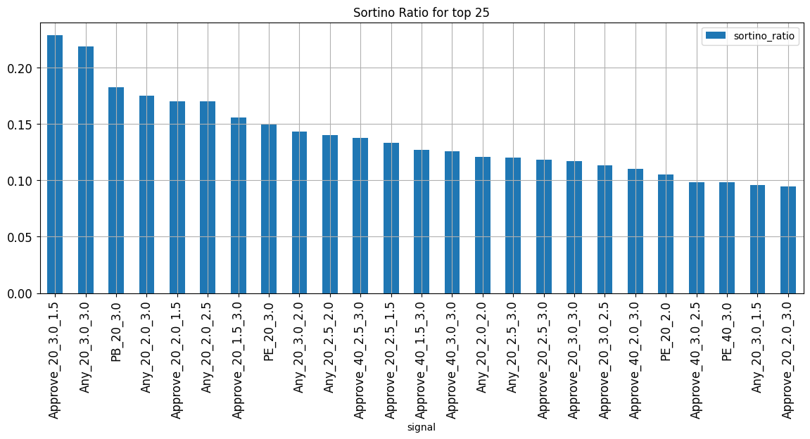 [TECHNICAL INSIGHTS] - ẢNH HƯỞNG CỦA CÁC YẾU TỐ CƠ BẢN TỚI VNINDEX (PHẦN 1)