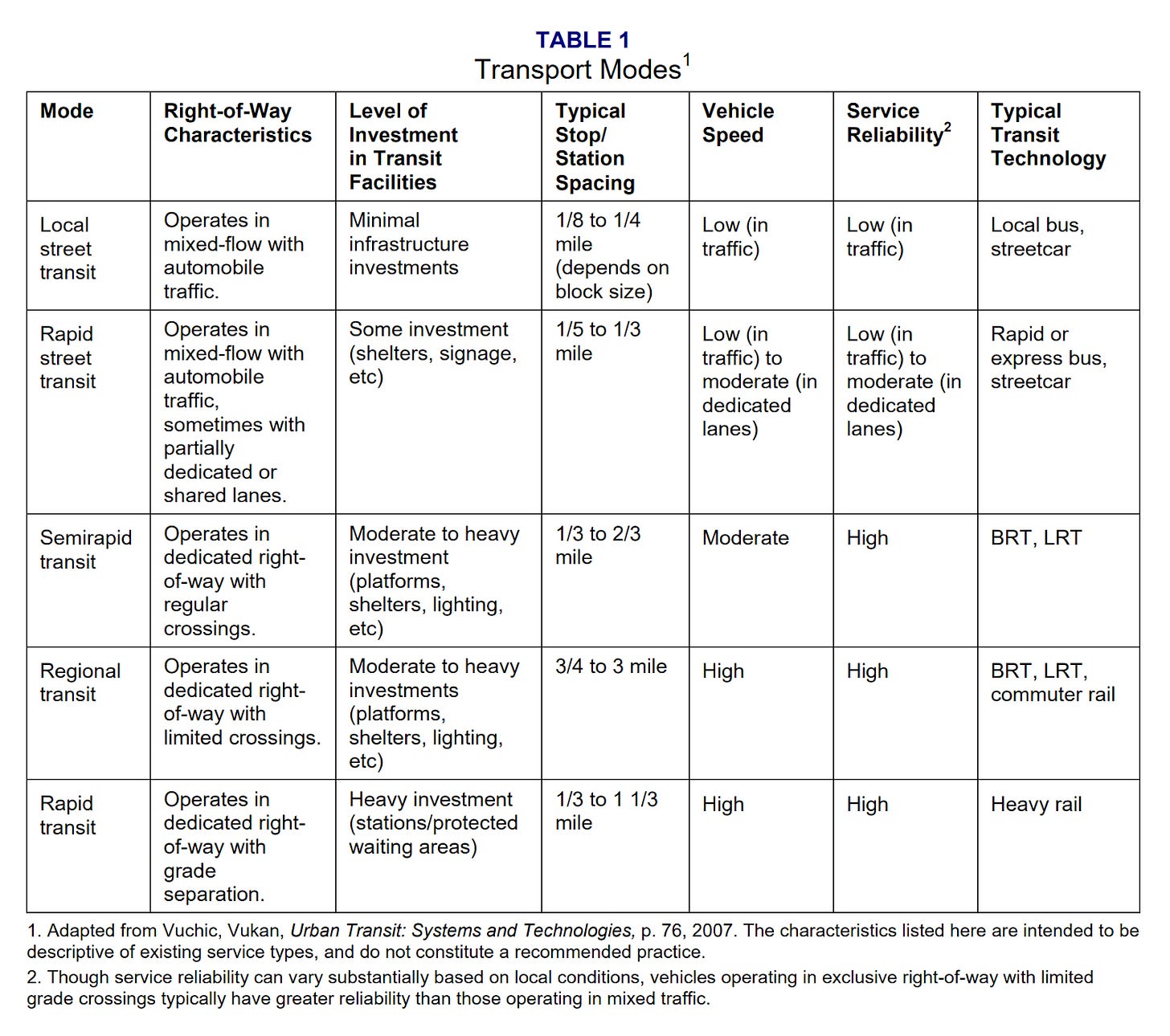 A table with text on itAI-generated content may be incorrect.