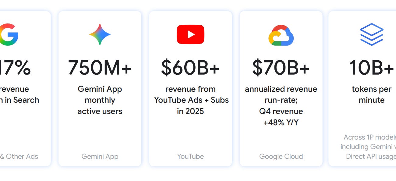Google's AI Full-Stack Domination