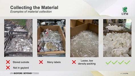 photos show proper collection of PET liners