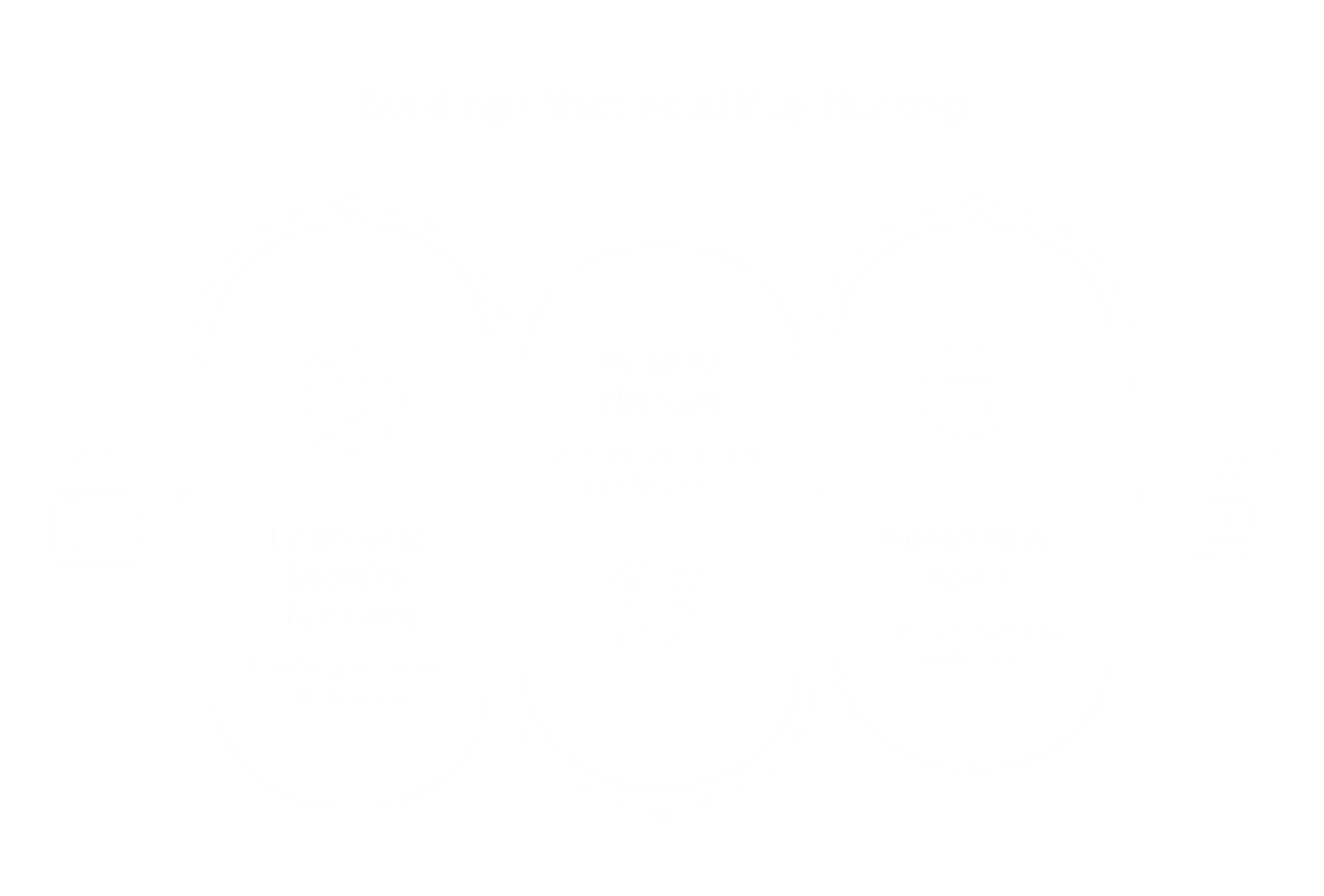 ToxSec.com - Building Effective AI Bug Hunting.