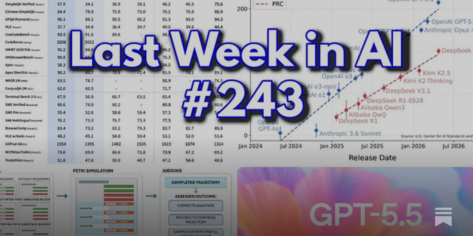LWiAI Podcast #243 - GPT 5.5, DeepSeek V4, AI safety sabotage