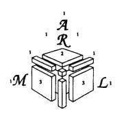 ARML Logo