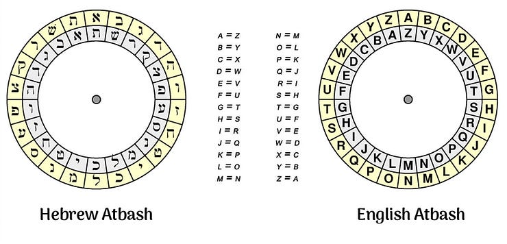 The atbash cipher in Hebrew and English The atbash cipher in Hebrew and English