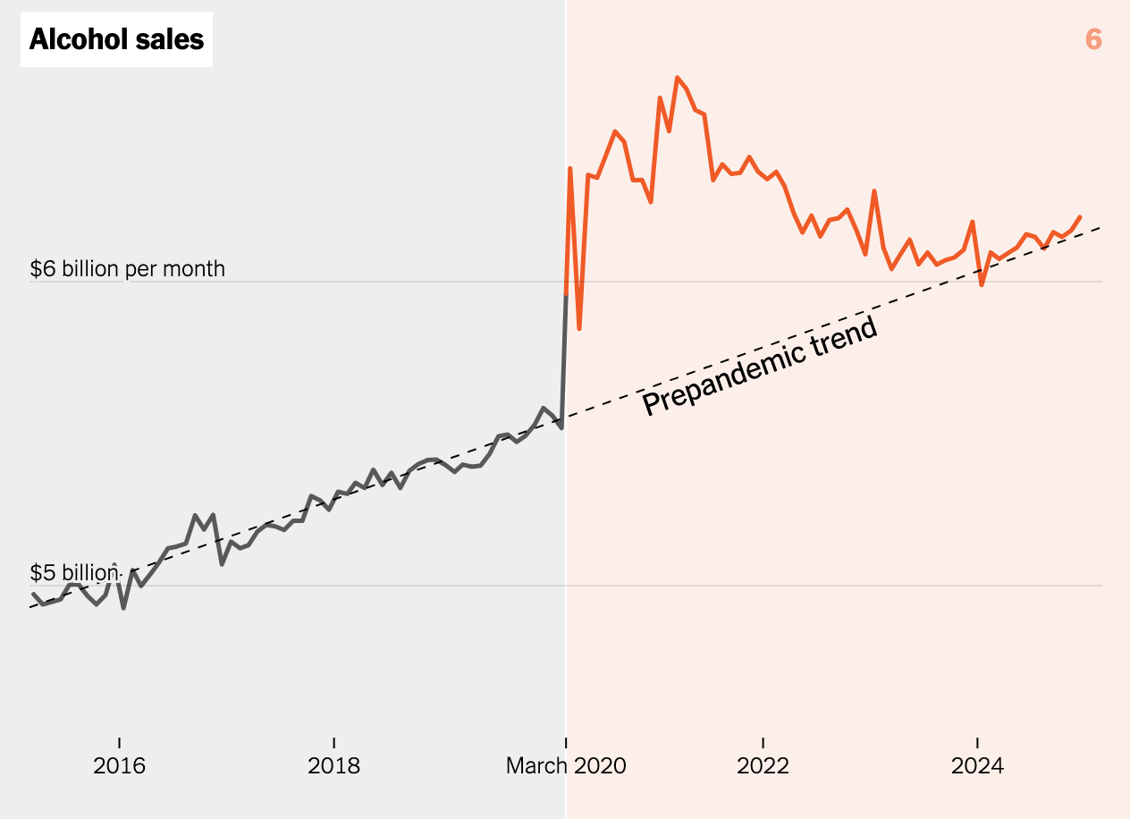 A graph showing the growth of the trend

AI-generated content may be incorrect.