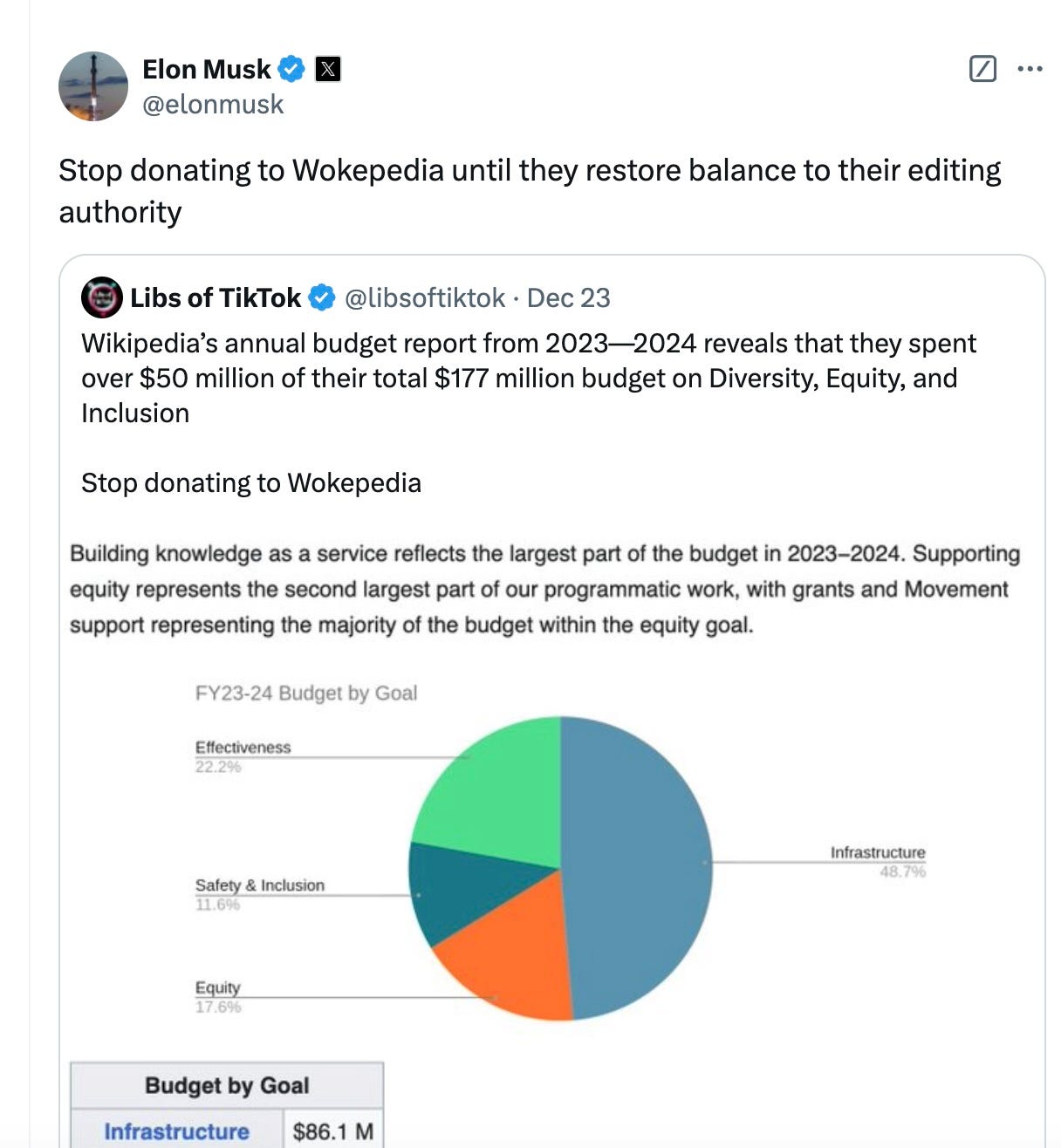 Stop donating to Wokepedia until they restore balance to their editing authority Stop donating to Wokepedia Wikipedia’s annual budget report from 2023—2024 reveals that they spent over $50 million of their total $177 million budget on Diversity, Equity, and Inclusion Stop donating to Wokepedia until they restore balance to their editing authority Stop donating to Wokepedia Wikipedia’s annual budget report from 2023—2024 reveals that they spent over $50 million of their total $177 million budget on Diversity, Equity, and Inclusion
