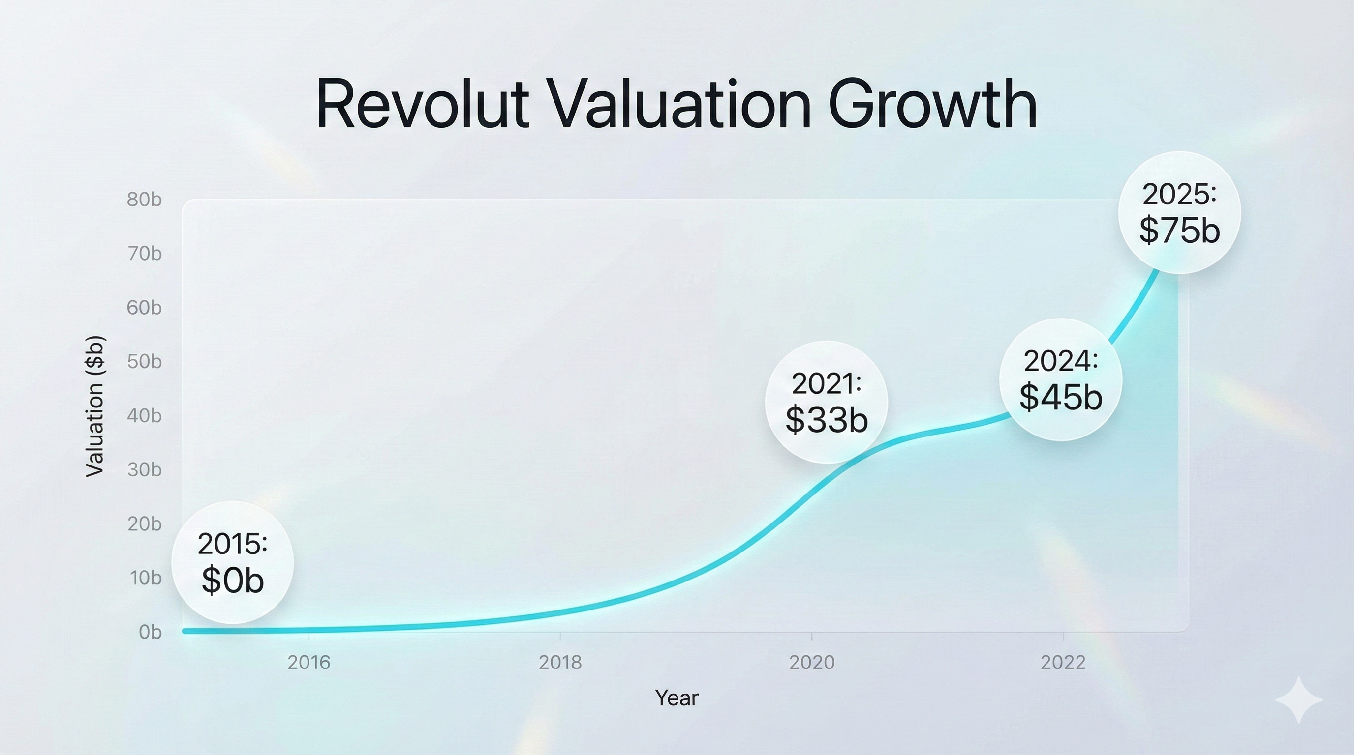 linas.substack.com - Linas Beliūnas - Revolut's $75B valuation signals a new era for European FinTech ; Klarna launches KlarnaUSD stablecoin to reshape global payments ; AI shopping tools & the future of agentic commerce