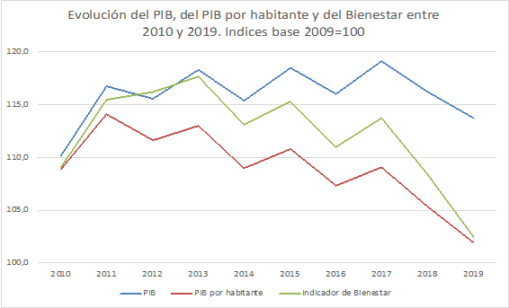Grafico 1 Grafico 1