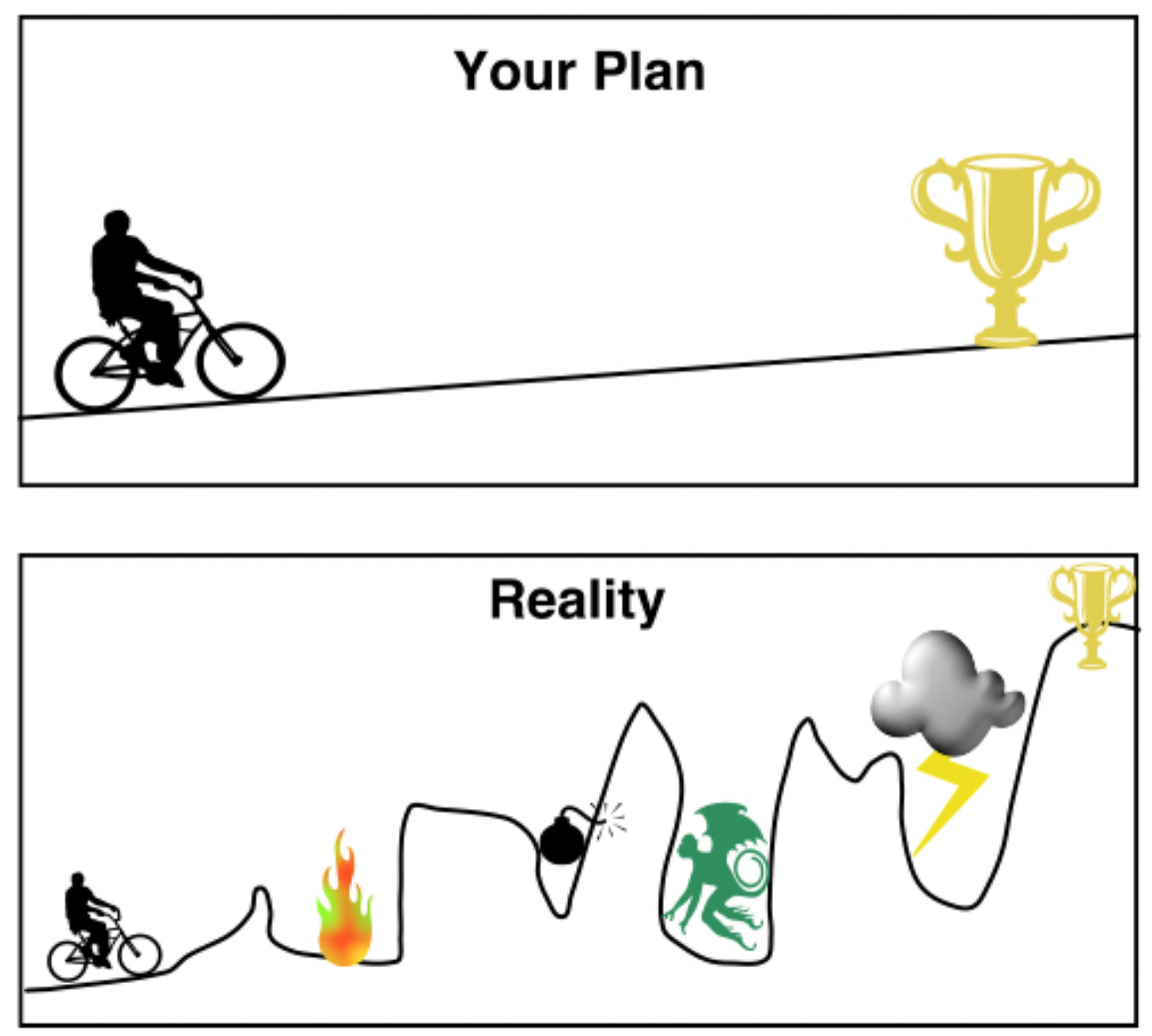 How the Planning Fallacy Trips You Up | by Bent Flyvbjerg | Geek Culture | Medium How the Planning Fallacy Trips You Up | by Bent Flyvbjerg | Geek Culture | Medium