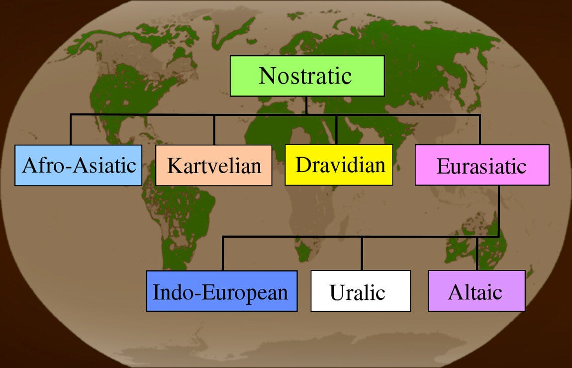 Nostratic_Languages.jpg