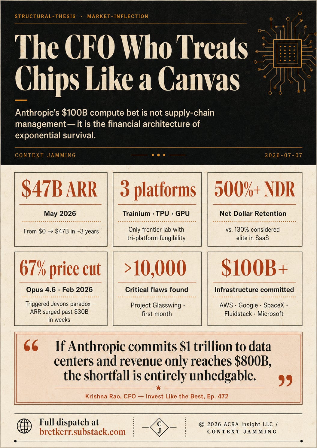 The Compute Canvas: How Krishna Rao Turned Chip Procurement into Anthropic’s Secret Weapon