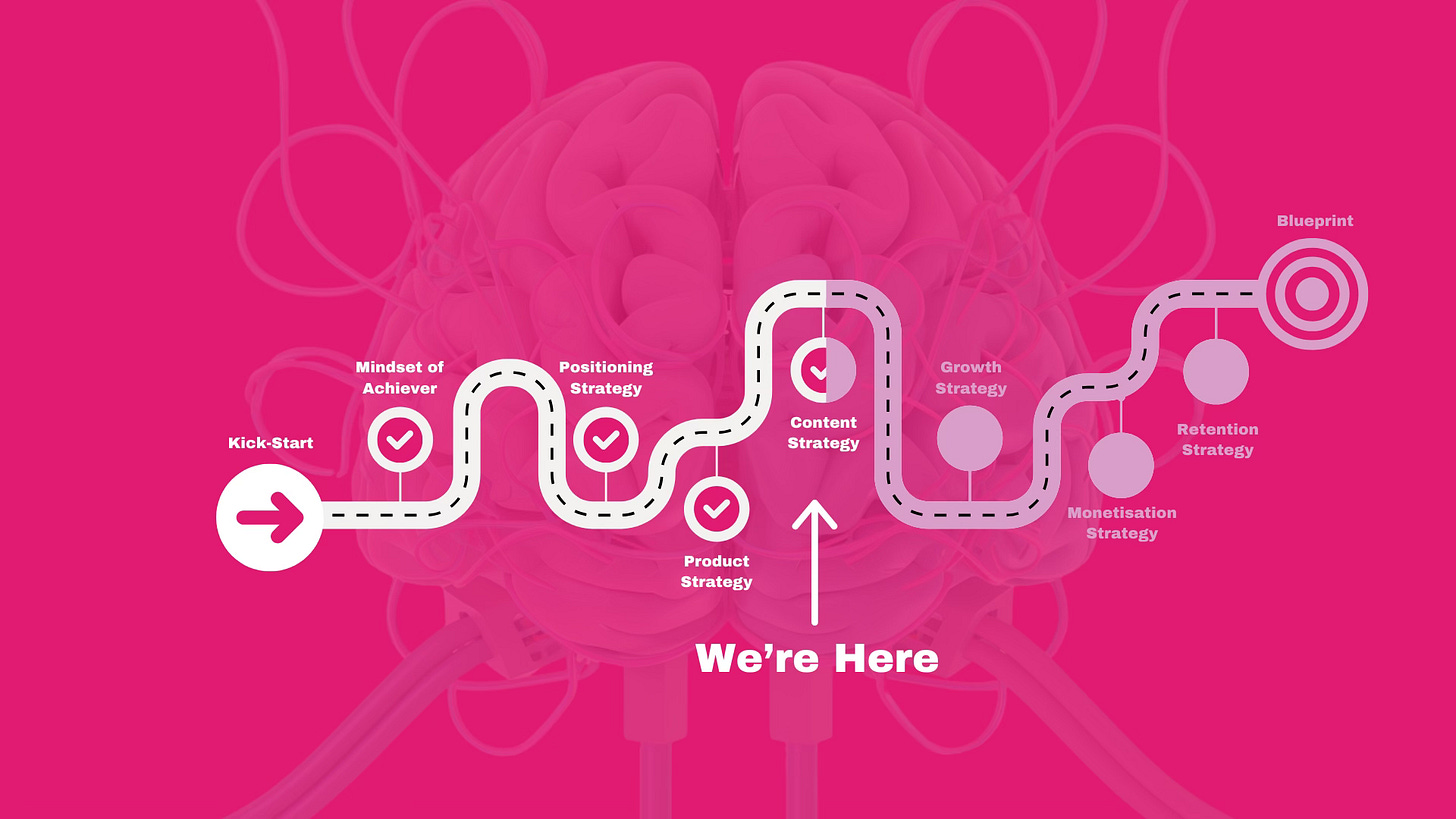 substack quest content strategy