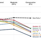 Why Democratic Socialists are suddenly running everywhere — and winning