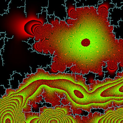 Demographic Data Analysis