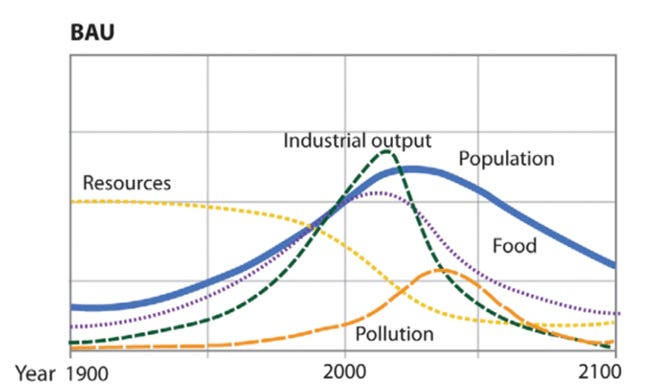 A graph showing the amount of oil in the market

AI-generated content may be incorrect.