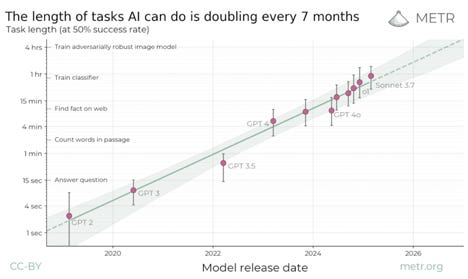 The latest AI scaling graph - and why it hardly makes sense