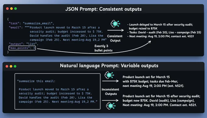 JSON Prompt