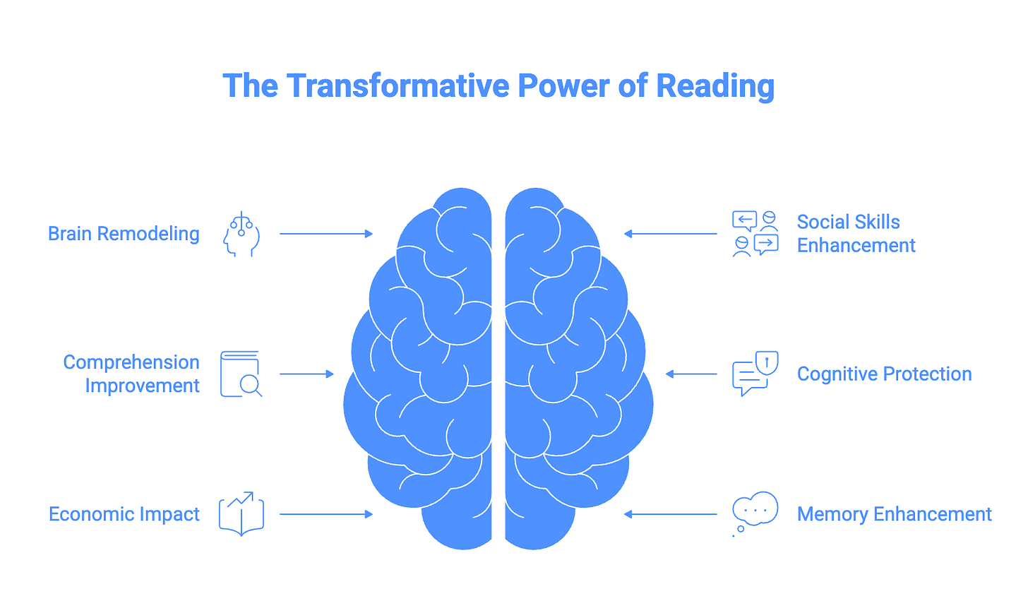 6 Ways Reading Changes Your Brain (backed by Brain Scans)