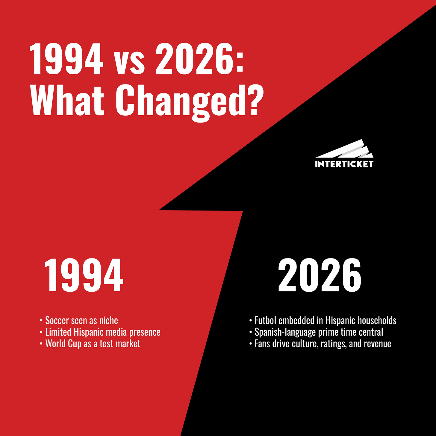 De 1994 a 2026, la evolución del aficionado hispano