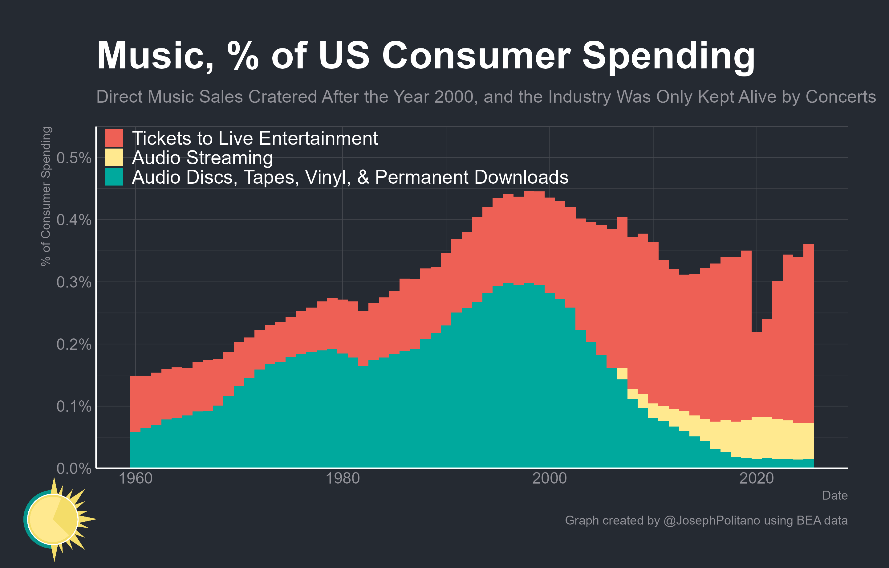 People Are Rejecting Screens—and Returning to Communal Events