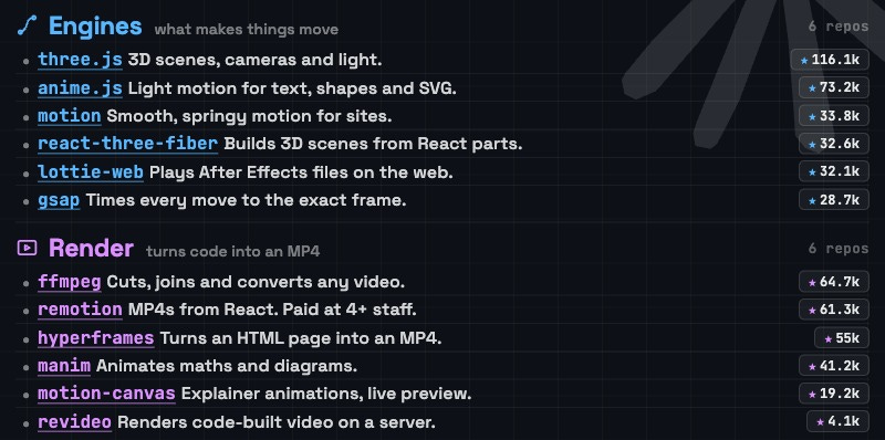Engines and Render: the six libraries that make things move, and the six that turn them into an MP4.