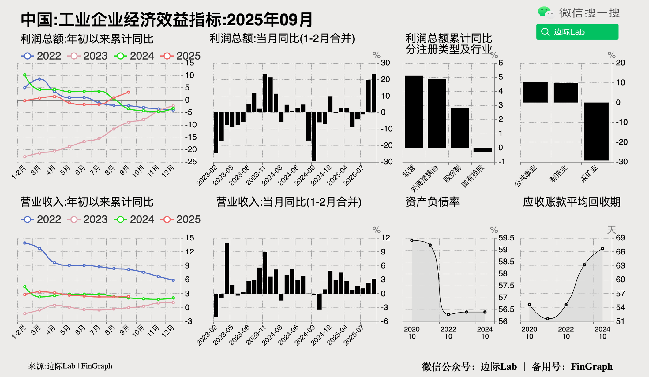FinGraph每日财经图集：2025年10月27日（晚） - FinGraph财经图集