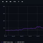 The Baskets: Looking Ahead to Q3 2026 (Part 2)