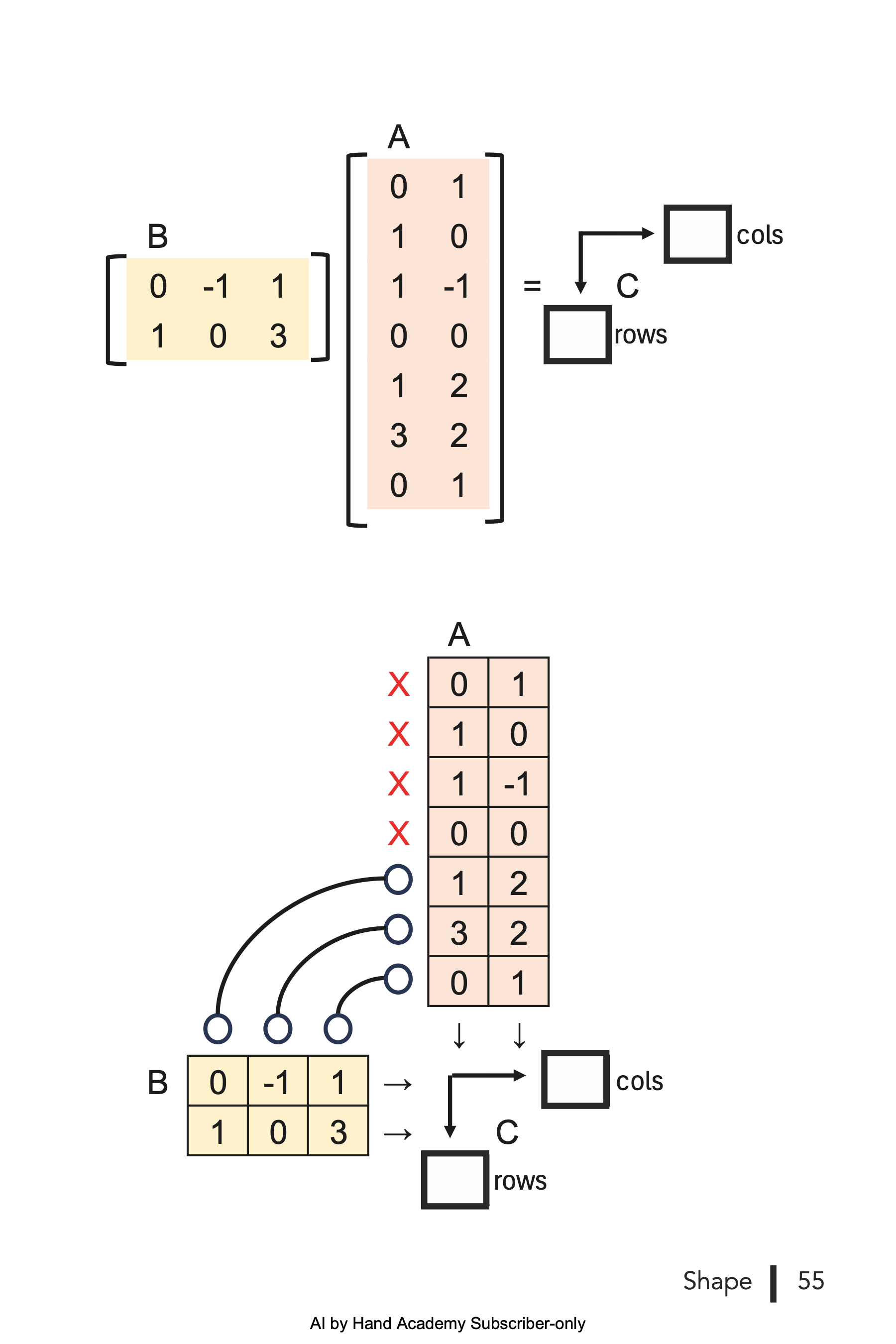 Chapter 3: Shape - by Prof. Tom Yeh - AI by Hand ️