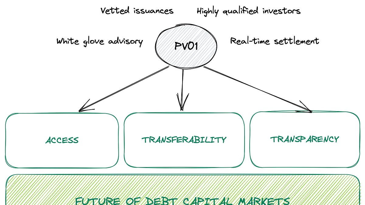Why We Invested in PV01 - Tioga Capital