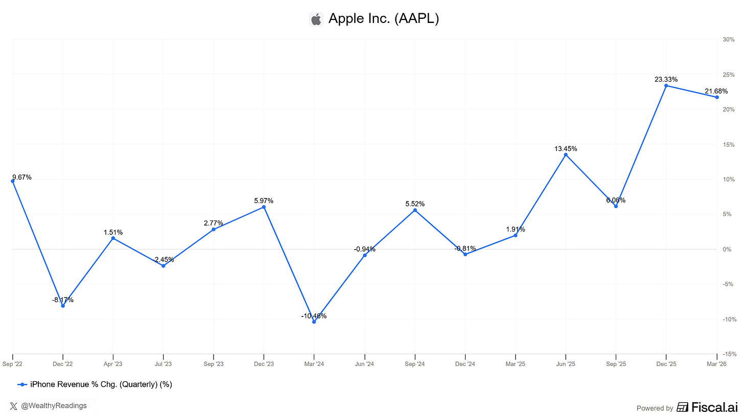 Chart preview