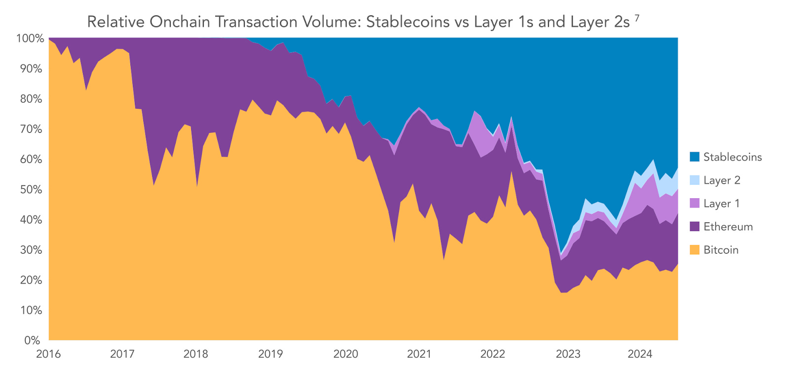 Why did Stripe spend $1.1bn on a Stablecoin startup?